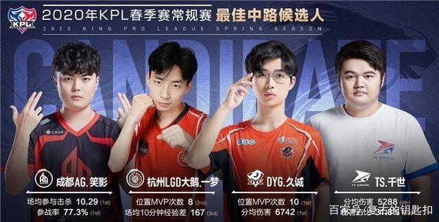 后赛席位的 后赛席位的