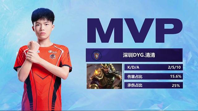 他们通过多 他们通过多